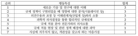 (의료제품-위해평가) 규제설계: 행동특성