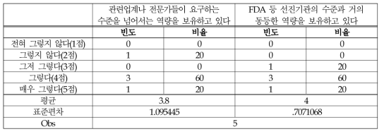 (의료제품-위해평가) 규제설계