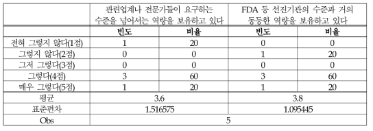 (의료제품-위해평가) 의사소통