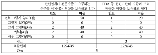 (의료제품-위해평가) 데이터 수집·분석