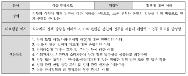 (식품-정책/제도) 정책에 대한 이해