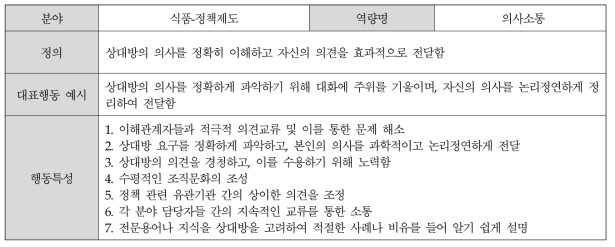 (식품-정책/제도) 의사소통