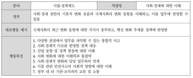 (식품-정책/제도) 사회·경제에 대한 이해