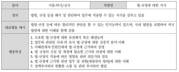 (식품-허가/심사) 법·규정에 대한 지식