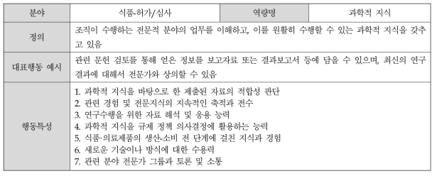 (식품-허가/심사) 과학적 지식