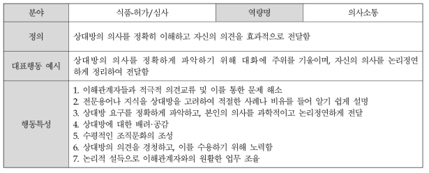 (식품-허가/심사) 의사소통