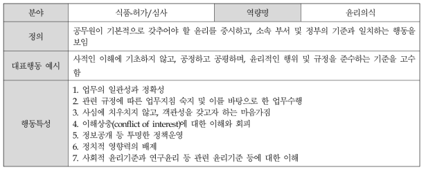 (식품-허가/심사) 윤리의식