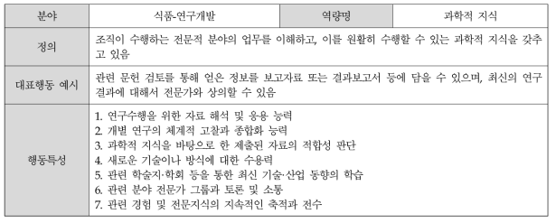 (식품-연구개발) 과학적 지식