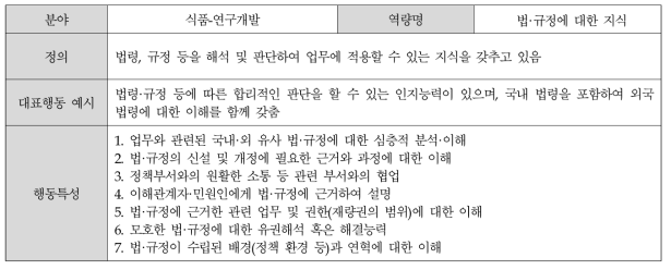 (식품-연구개발) 법·규정에 대한 지식