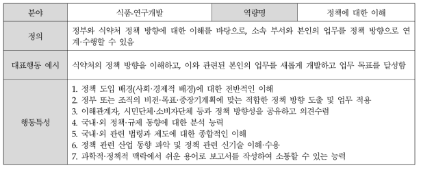 (식품-연구개발) 정책에 대한 이해