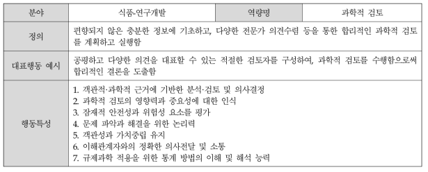 (식품-연구개발) 과학적 검토