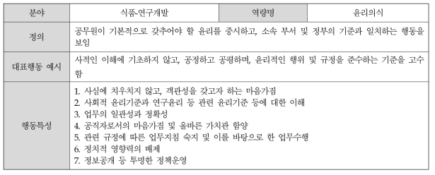 (식품-연구개발) 윤리의식