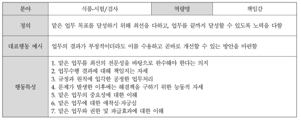 (식품-시험/검사) 책임감