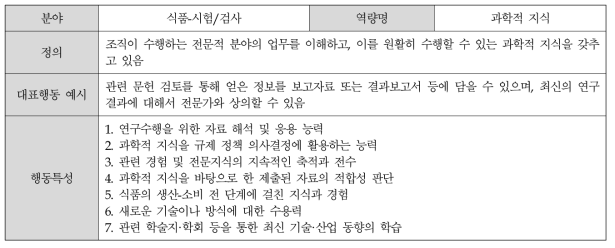 (식품-시험/검사) 과학적 지식