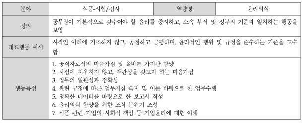 (식품-시험/검사) 윤리의식