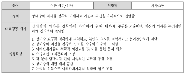 (식품-시험/검사) 의사소통