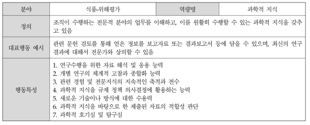 (식품-위해평가) 과학적 지식