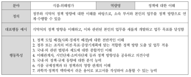 (식품-위해평가) 정책에 대한 이해