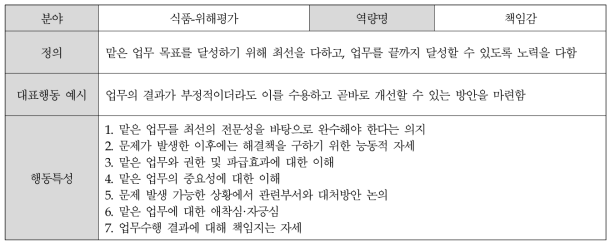 (식품-위해평가) 책임감