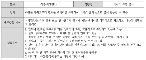 (식품-위해평가) 데이터 수집·분석