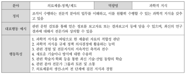 (의료제품-정책/제도) 과학적 지식