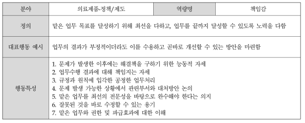 (의료제품-정책/제도) 책임감