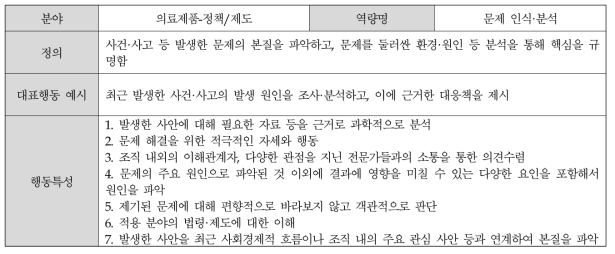 (의료제품-정책/제도) 문제 인식·분석