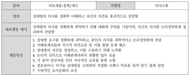 (의료제품-정책/제도) 의사소통