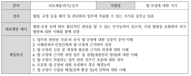 (의료제품-허가/심사) 법·규정에 대한 지식