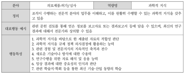 (의료제품-허가/심사) 과학적 지식