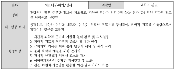 (의료제품-허가/심사) 과학적 검토