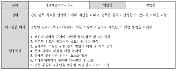 (의료제품-허가/심사) 책임감