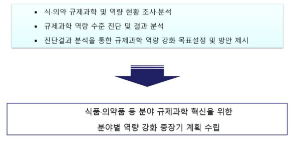 연구의 범위