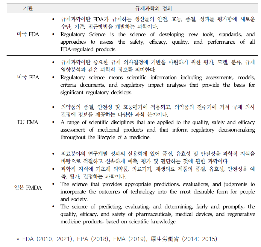 미국, 유럽, 일본의 규제과학에 대한 정의