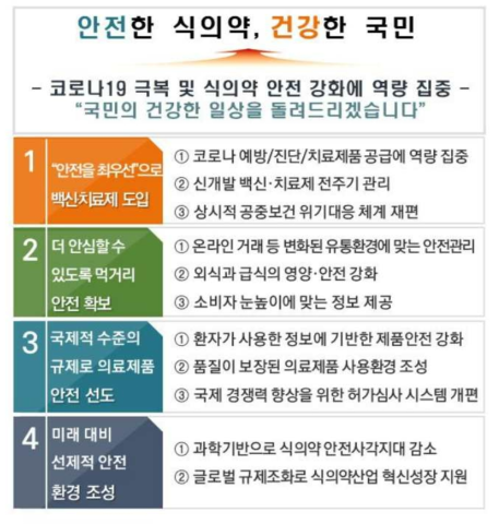 2021년 식품의약품안전처 핵심추진과제