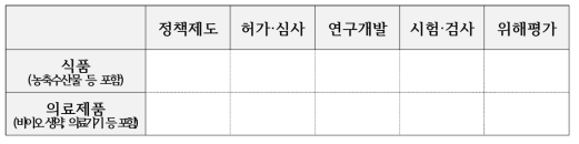 식약처 규제과학의 적용분야