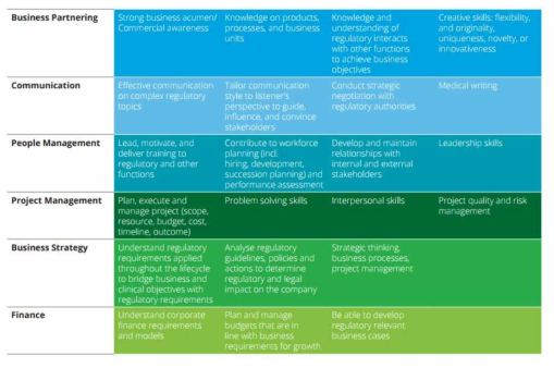 Identified Competencies: Foundational