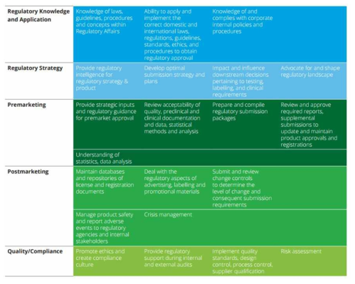 Identified Competencies: Functional