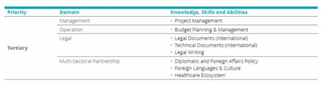 Foundational competencies (2/2)