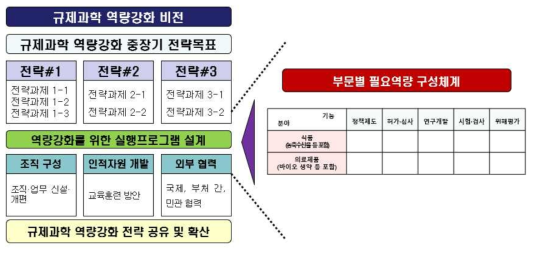 본 연구의 Output Image