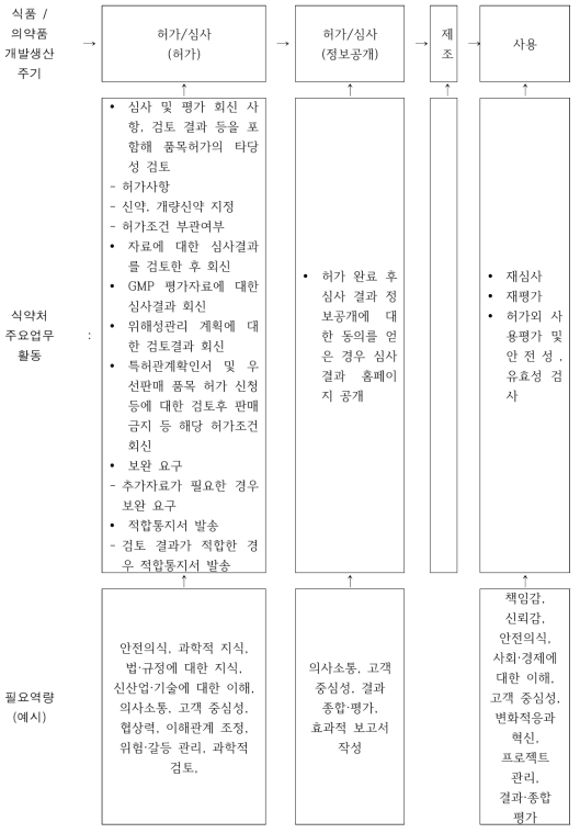 업무프로세스 (종합) (2/2)