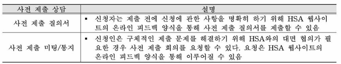 사전 제출 상담의 종류