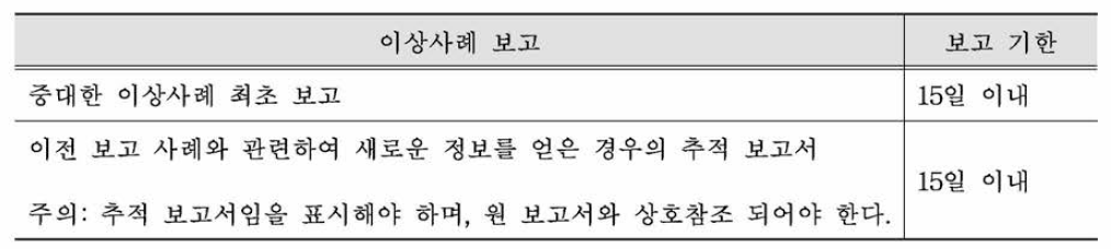 이상사례 보고 기한