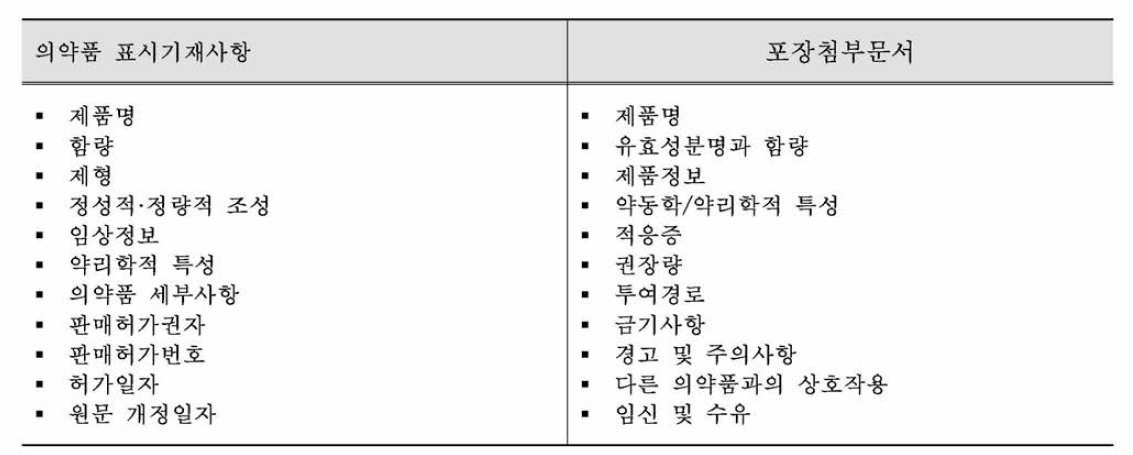 설명서 요건