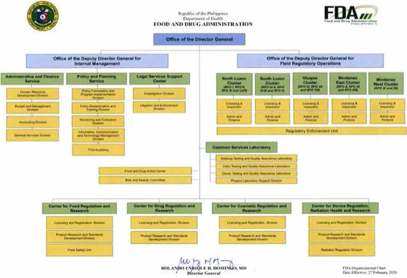 필리핀 식품 의약품청 조직도