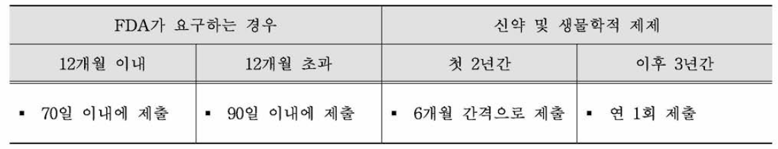 유익성-위해성 평가 보고서 유형별 제출 시기