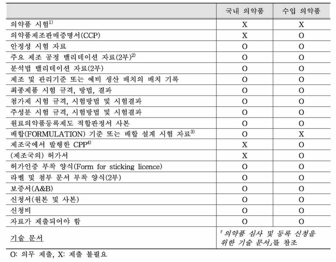 제출 자료 양식