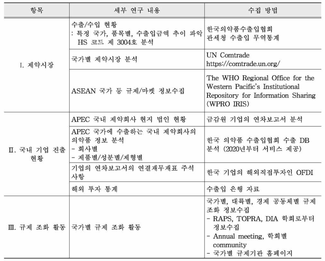 APEC 국가별 수출지원 정보원(1)