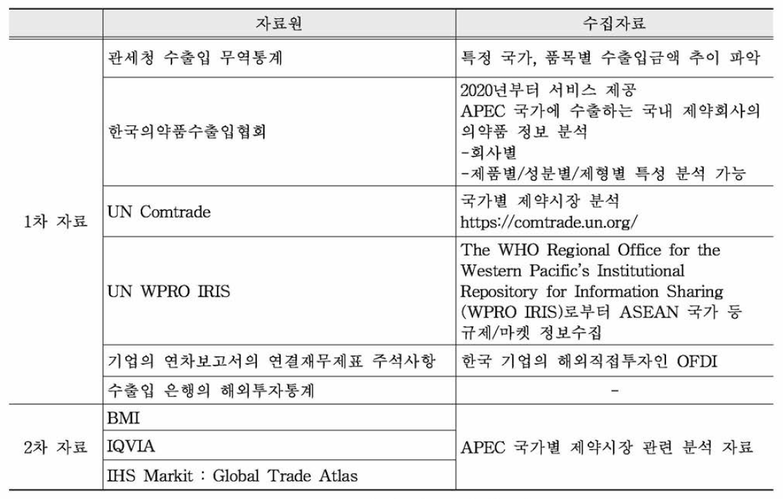 A P E C 국 가 별 수 출 지 원 정 보 원 (2)