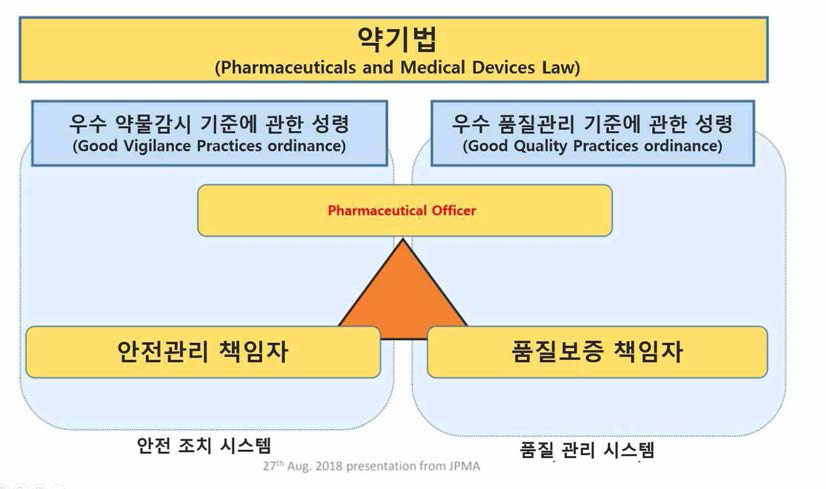 품목 허가를 받은 자의 일본에서의 책임